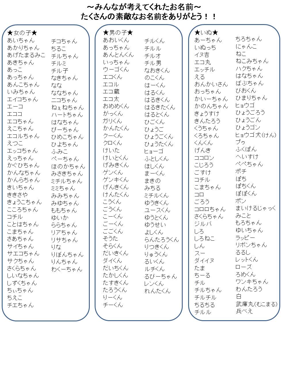 マスコットキャラクターの名前が決定しました エコチルひょうご エコチル調査兵庫ユニットセンター